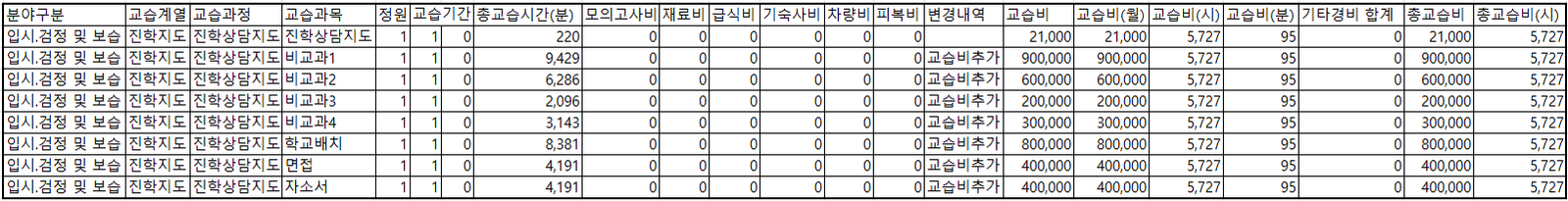 교습비